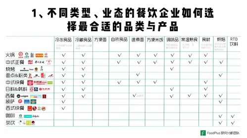 从后厨到货架 餐饮企业如何做好预包装食品的布局与管理
