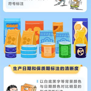 优化预包装食品日期标签 保障知情权与提升行业透明度的双重举措